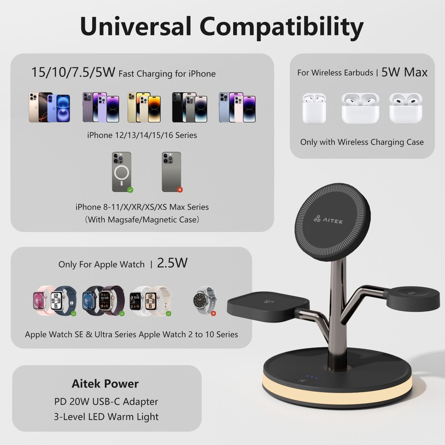 4-In-1 Wireless Charger Fast Charging with 20W PD Adapter with Night Light