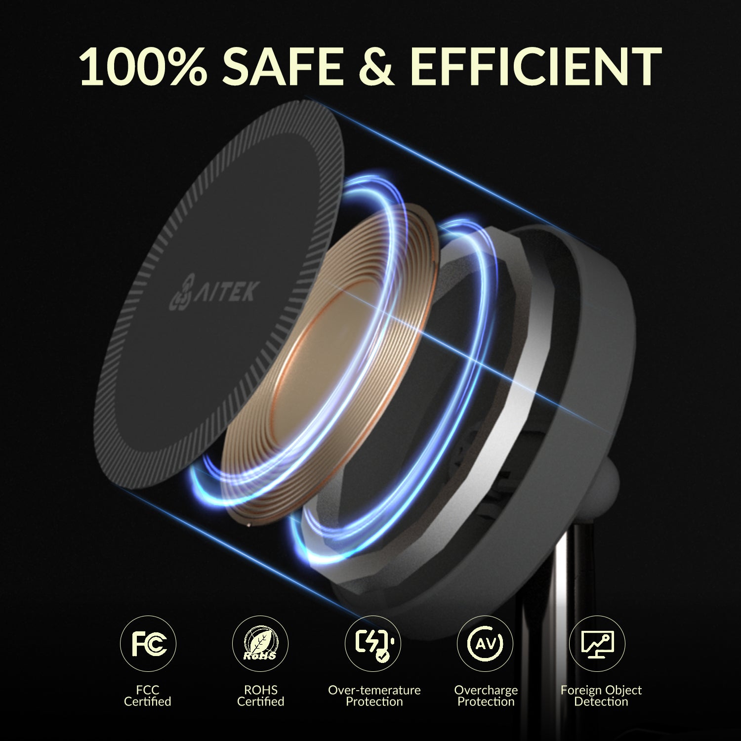 Wireless Charger Fast Charging with 20W PD Adapter with Night Light